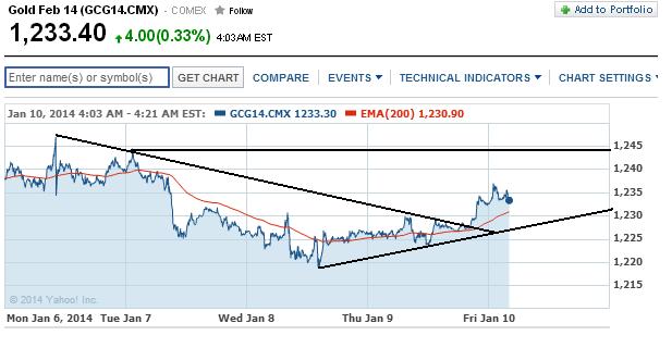 2014 QV DAX-DJ-GOLD-EURUSD-JPY 680879