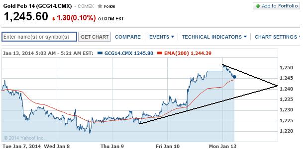 2014 QV DAX-DJ-GOLD-EURUSD-JPY 681725