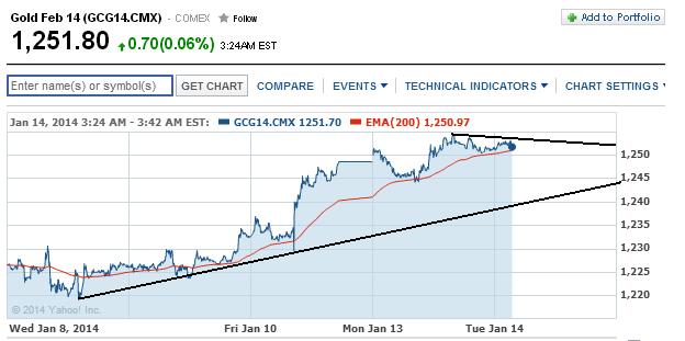2014 QV DAX-DJ-GOLD-EURUSD-JPY 682139