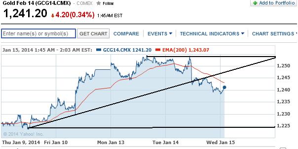 2014 QV DAX-DJ-GOLD-EURUSD-JPY 682506