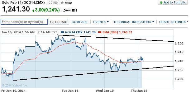 2014 QV DAX-DJ-GOLD-EURUSD-JPY 682994