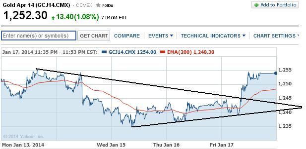 2014 QV DAX-DJ-GOLD-EURUSD-JPY 684240