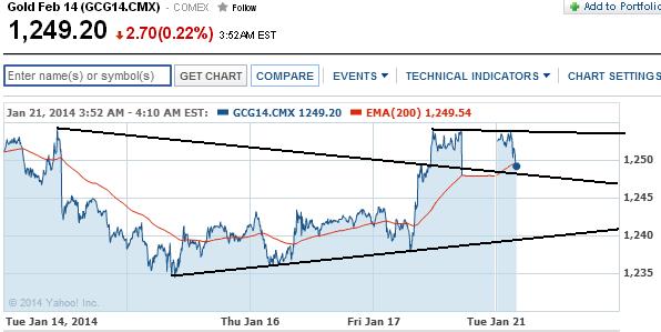 2014 QV DAX-DJ-GOLD-EURUSD-JPY 684597