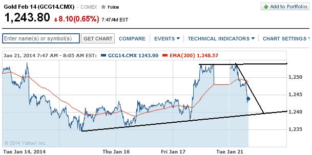 2014 QV DAX-DJ-GOLD-EURUSD-JPY 684696