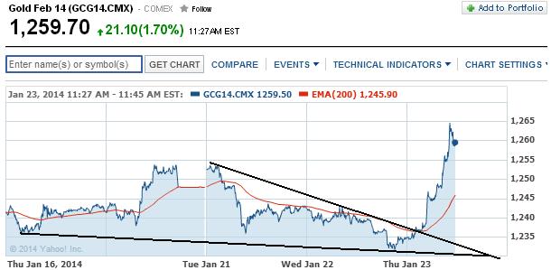 2014 QV DAX-DJ-GOLD-EURUSD-JPY 685736