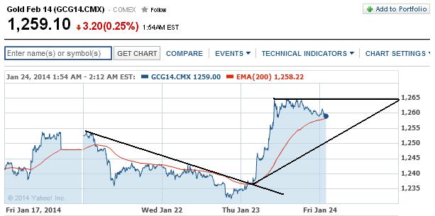 2014 QV DAX-DJ-GOLD-EURUSD-JPY 685927