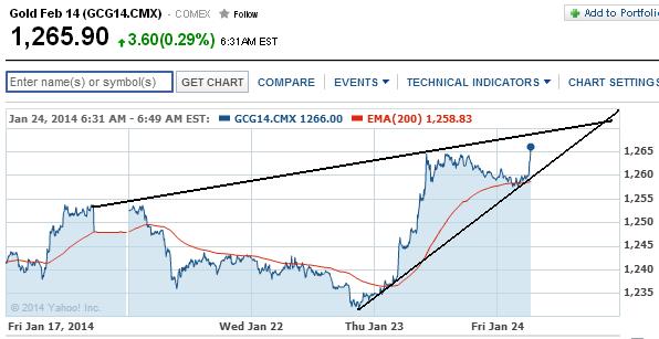 2014 QV DAX-DJ-GOLD-EURUSD-JPY 686070