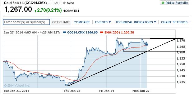 2014 QV DAX-DJ-GOLD-EURUSD-JPY 686936