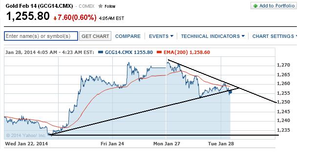 2014 QV DAX-DJ-GOLD-EURUSD-JPY 687772