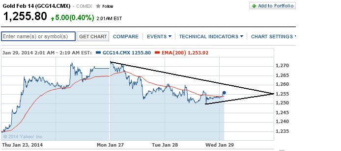 2014 QV DAX-DJ-GOLD-EURUSD-JPY 688222