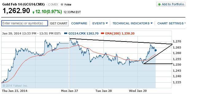 2014 QV DAX-DJ-GOLD-EURUSD-JPY 688540