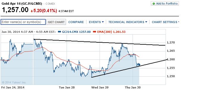 2014 QV DAX-DJ-GOLD-EURUSD-JPY 688803