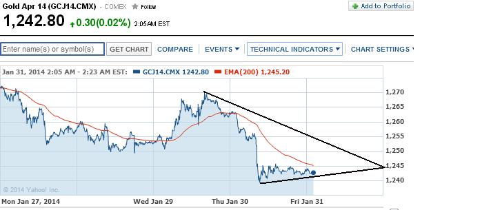 2014 QV DAX-DJ-GOLD-EURUSD-JPY 689218