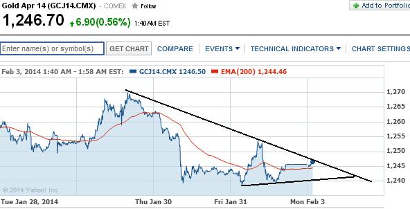 2014 QV DAX-DJ-GOLD-EURUSD-JPY 690168
