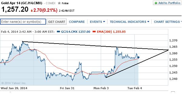 2014 QV DAX-DJ-GOLD-EURUSD-JPY 690707