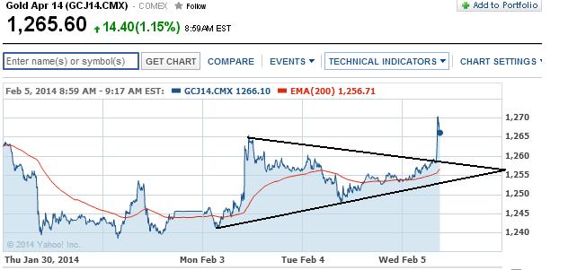 2014 QV DAX-DJ-GOLD-EURUSD-JPY 691351