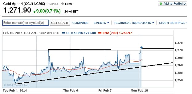 2014 QV DAX-DJ-GOLD-EURUSD-JPY 693103