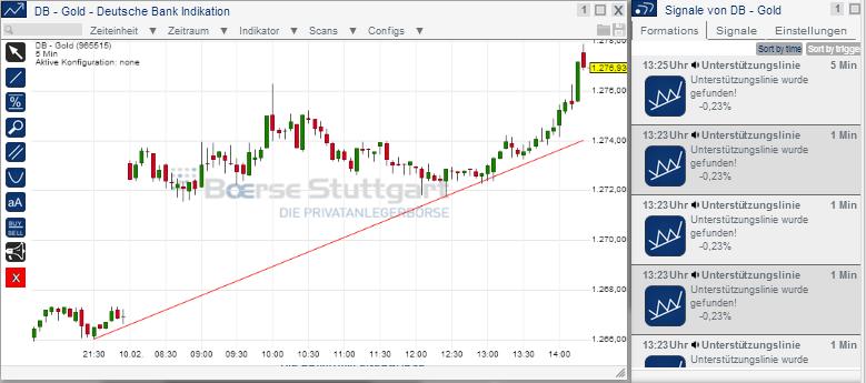 2014 QV DAX-DJ-GOLD-EURUSD-JPY 693233