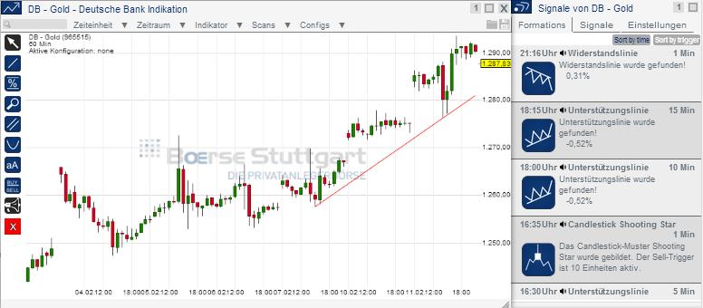 2014 QV DAX-DJ-GOLD-EURUSD-JPY 693950