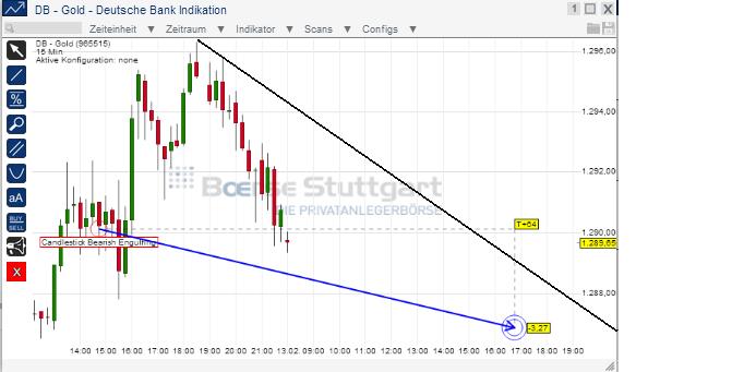 2014 QV DAX-DJ-GOLD-EURUSD-JPY 694461