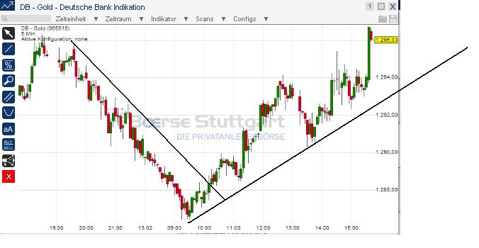 2014 QV DAX-DJ-GOLD-EURUSD-JPY 694682