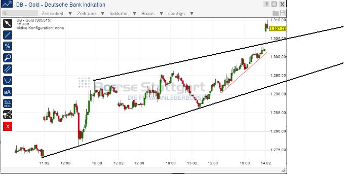 2014 QV DAX-DJ-GOLD-EURUSD-JPY 694921