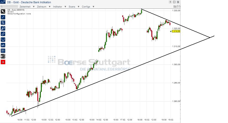 2014 QV DAX-DJ-GOLD-EURUSD-JPY 696365
