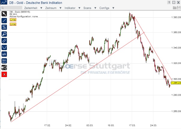 2014 QV DAX-DJ-GOLD-EURUSD-JPY 709278