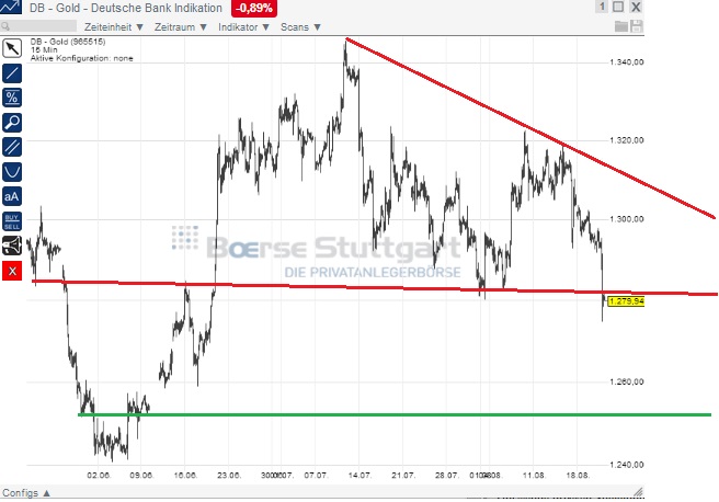 2014 QV DAX-DJ-GOLD-EURUSD-JPY 750297