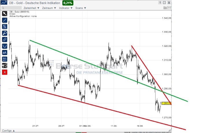 2014 QV DAX-DJ-GOLD-EURUSD-JPY 750556