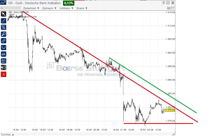 2014 QV DAX-DJ-GOLD-EURUSD-JPY 750701