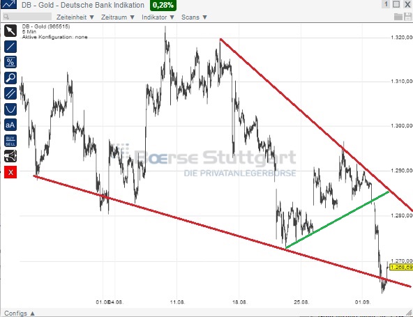 2014 QV DAX-DJ-GOLD-EURUSD-JPY 753496