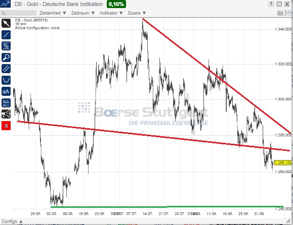 2014 QV DAX-DJ-GOLD-EURUSD-JPY 754059