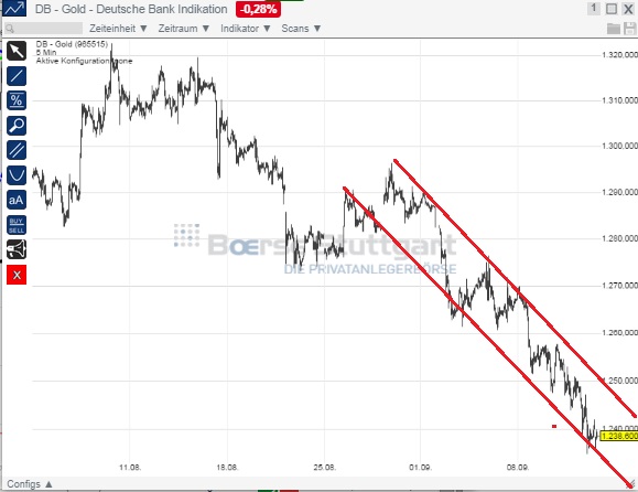 2014 QV DAX-DJ-GOLD-EURUSD-JPY 755812