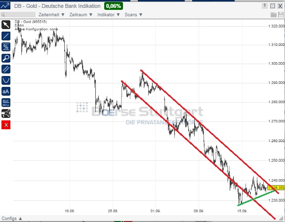 2014 QV DAX-DJ-GOLD-EURUSD-JPY 757103