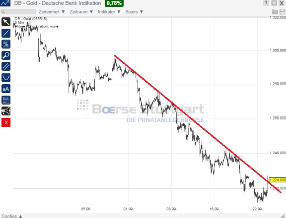 2014 QV DAX-DJ-GOLD-EURUSD-JPY 758709