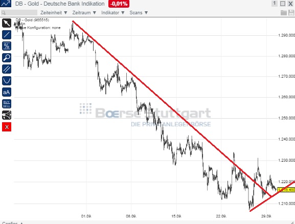 2014 QV DAX-DJ-GOLD-EURUSD-JPY 760725