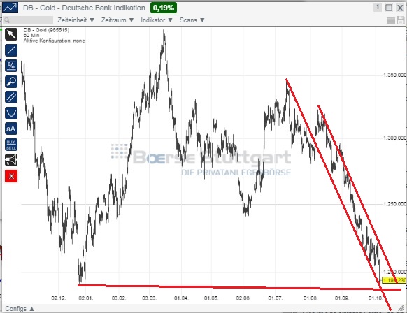 2014 QV DAX-DJ-GOLD-EURUSD-JPY 762237