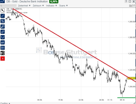 2014 QV DAX-DJ-GOLD-EURUSD-JPY 762471