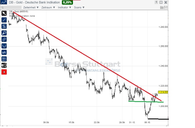 2014 QV DAX-DJ-GOLD-EURUSD-JPY 762783