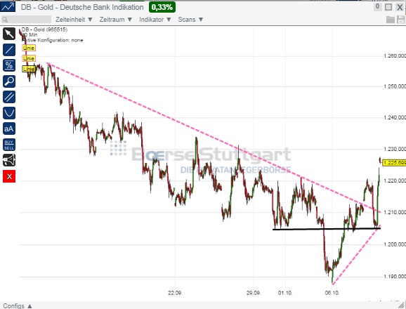 2014 QV DAX-DJ-GOLD-EURUSD-JPY 763123