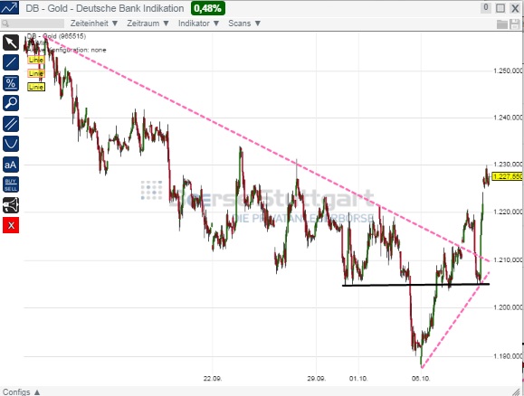2014 QV DAX-DJ-GOLD-EURUSD-JPY 763181