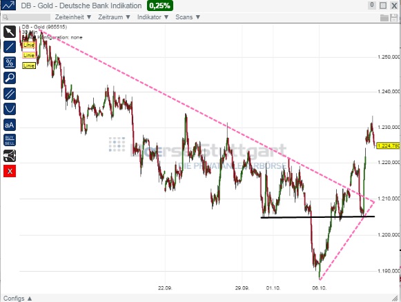 2014 QV DAX-DJ-GOLD-EURUSD-JPY 763240