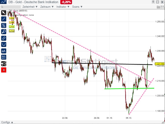 2014 QV DAX-DJ-GOLD-EURUSD-JPY 763405