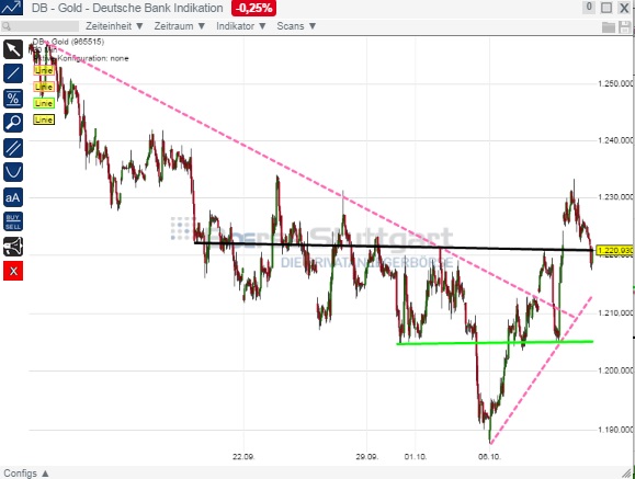2014 QV DAX-DJ-GOLD-EURUSD-JPY 763489