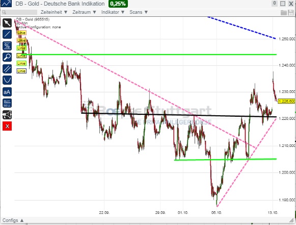 2014 QV DAX-DJ-GOLD-EURUSD-JPY 764182