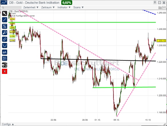 2014 QV DAX-DJ-GOLD-EURUSD-JPY 764468