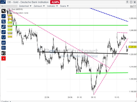 2014 QV DAX-DJ-GOLD-EURUSD-JPY 764815