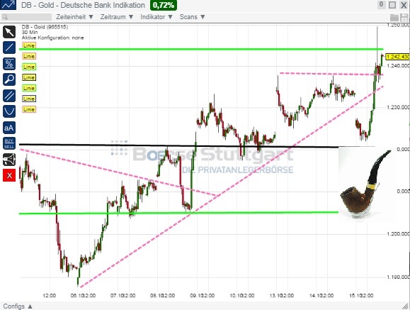 2014 QV DAX-DJ-GOLD-EURUSD-JPY 764926