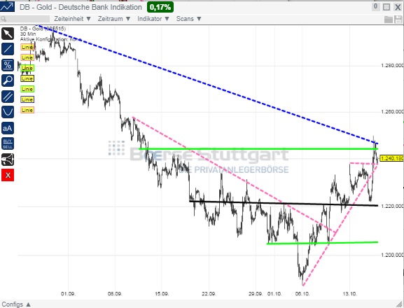 2014 QV DAX-DJ-GOLD-EURUSD-JPY 765109